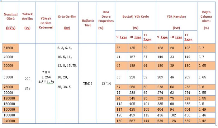 Güç-Transformatörü-için-teknik-parametreler